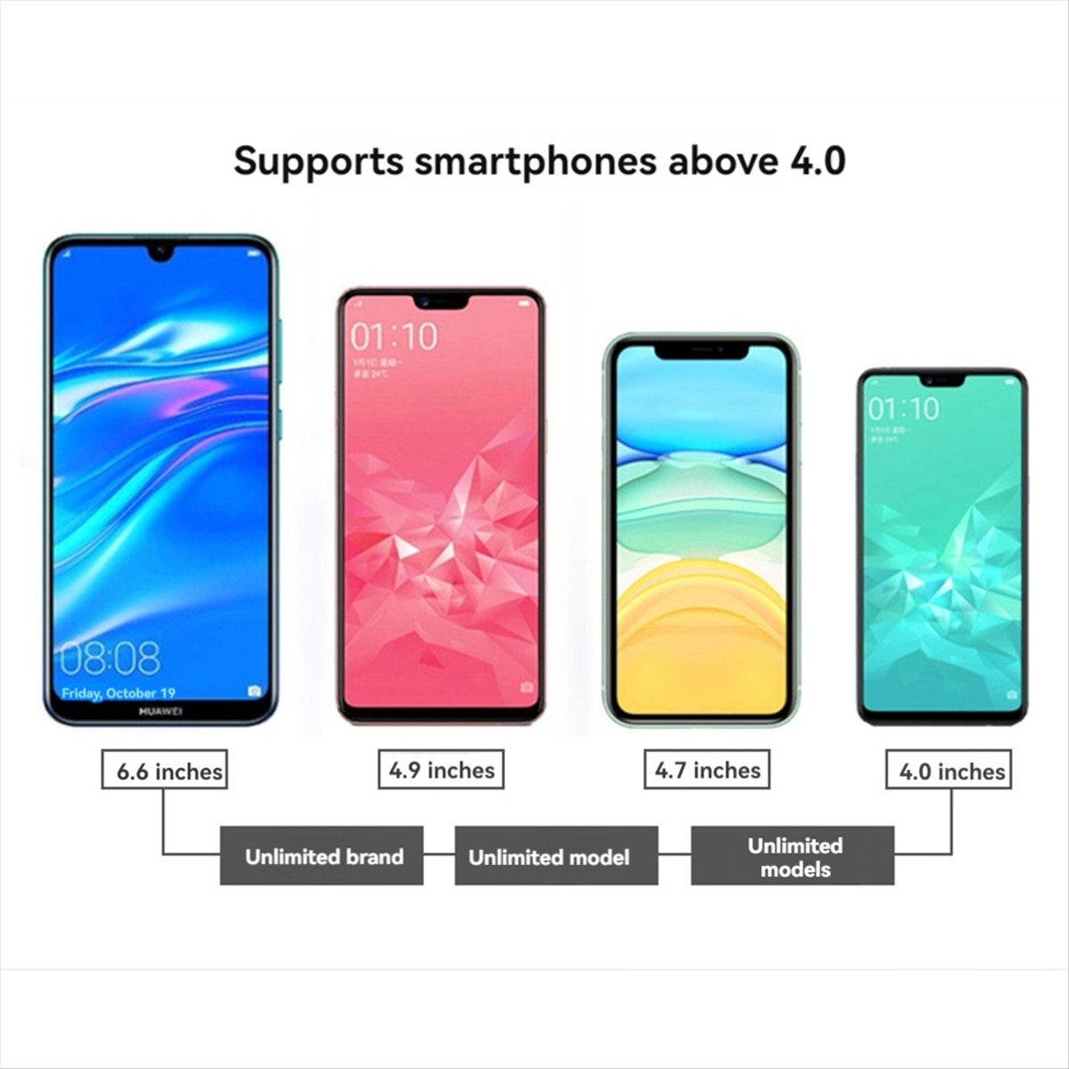 Качественная 20-дюймовая лупа  – обзор и цена Phone Accessories Kit